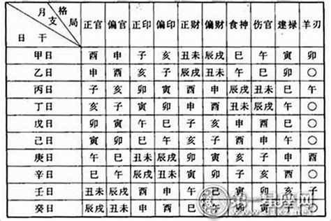 八字算死亡|生辰八字命格及格局查詢、排盤、分析、測算